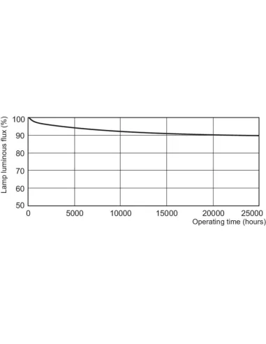 Philips MASTER TL-D Eco Leuchtstofflampe 32,2 W G13 Warmweiß